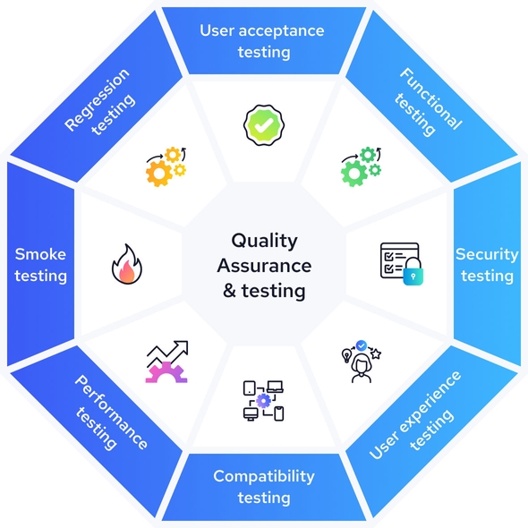 qa illustration
